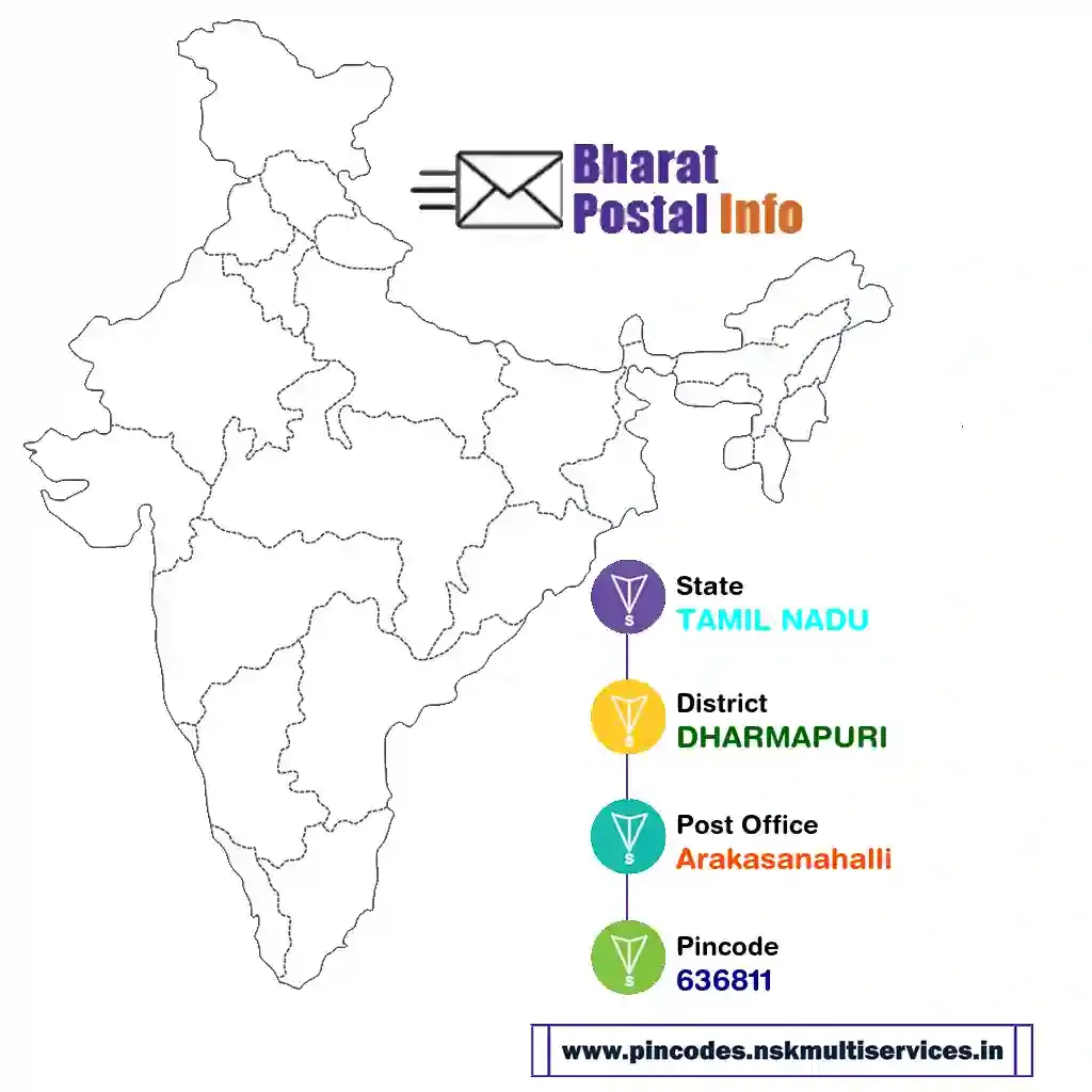 tamil nadu-dharmapuri-arakasanahalli-636811